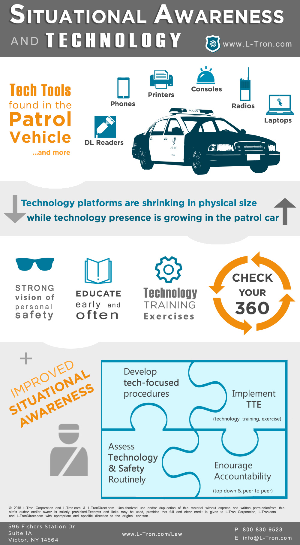 Infographic: Situational Awareness and Technology