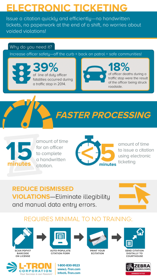 Infographic Archives | Page 4 of 6 | L-Tron Corporation