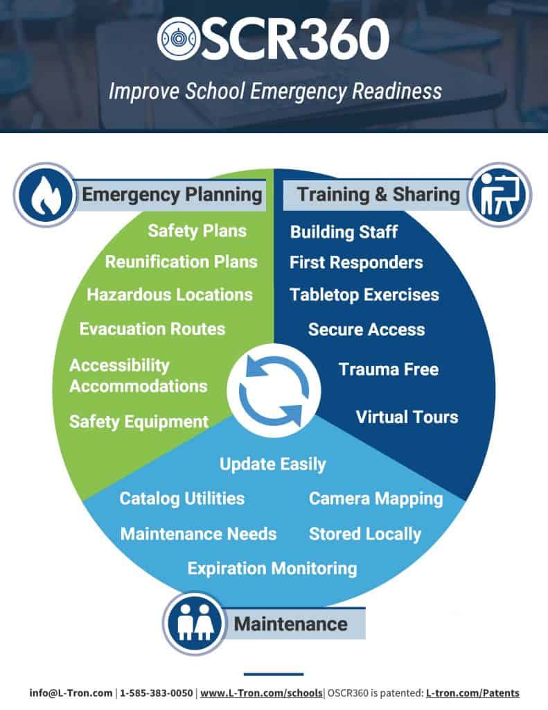 OSCR360 use cases for schools wheel graphic