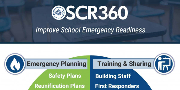 OSCR360 use cases for schools wheel graphic